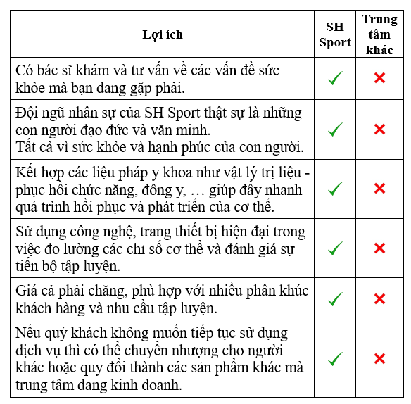 A checklist with green and red ticks Description automatically generated